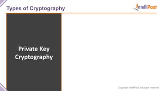 Copyright IntelliPaat, All rights reserved
Types of Cryptography
Private Key
Cryptography
 