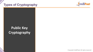 Copyright IntelliPaat, All rights reserved
Types of Cryptography
Public Key
Cryptography
 
