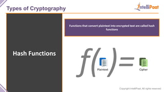 Copyright IntelliPaat, All rights reserved
Types of Cryptography
Hash Functions
Functions that convert plaintext into encrypted text are called hash
functions
f( )=Plaintext Cipher
 