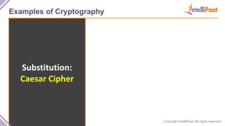 Copyright IntelliPaat, All rights reserved
Examples of Cryptography
Substitution:
Caesar Cipher
 