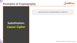 Copyright IntelliPaat, All rights reserved
Examples of Cryptography
Substitution:
Caesar Cipher
A B C D E F G H I J K L M N O P Q R S T U V W X Y Z
 