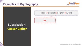 Copyright IntelliPaat, All rights reserved
Examples of Cryptography
Substitution:
Caesar Cipher
A B C D E F G H I J K L M N O P Q R S T U V W X Y Z
FUN
 