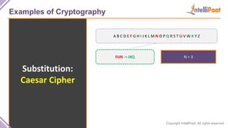 Copyright IntelliPaat, All rights reserved
Examples of Cryptography
Substitution:
Caesar Cipher
A B C D E F G H I J K L M N O P Q R S T U V W X Y Z
FUN -> IXQ N = 3
 