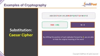 Copyright IntelliPaat, All rights reserved
Examples of Cryptography
Substitution:
Caesar Cipher
A B C D E F G H I J K L M N O P Q R S T U V W X Y Z
FUN -> IXQ N = 3
By shifting the position of each alphabet forward by 3, we are able
to hide the original meaning of the word
 