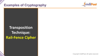 Copyright IntelliPaat, All rights reserved
Examples of Cryptography
Transposition
Technique:
Rail-Fence Cipher
 