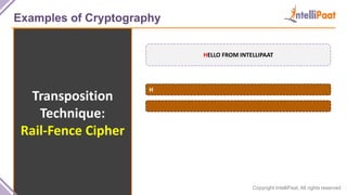 Copyright IntelliPaat, All rights reserved
Examples of Cryptography
Transposition
Technique:
Rail-Fence Cipher
HELLO FROM INTELLIPAAT
H
 