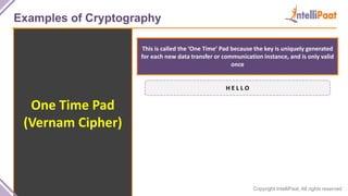 Copyright IntelliPaat, All rights reserved
Examples of Cryptography
One Time Pad
(Vernam Cipher)
This is called the ‘One Time’ Pad because the key is uniquely generated
for each new data transfer or communication instance, and is only valid
once
H E L L O
 