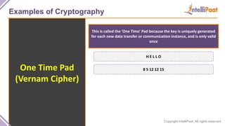 Copyright IntelliPaat, All rights reserved
Examples of Cryptography
One Time Pad
(Vernam Cipher)
This is called the ‘One Time’ Pad because the key is uniquely generated
for each new data transfer or communication instance, and is only valid
once
H E L L O
8 5 12 12 15
 