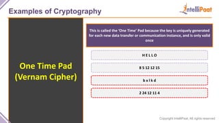 Copyright IntelliPaat, All rights reserved
Examples of Cryptography
One Time Pad
(Vernam Cipher)
This is called the ‘One Time’ Pad because the key is uniquely generated
for each new data transfer or communication instance, and is only valid
once
H E L L O
8 5 12 12 15
b x l k d
2 24 12 11 4
 