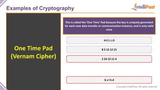Copyright IntelliPaat, All rights reserved
Examples of Cryptography
One Time Pad
(Vernam Cipher)
This is called the ‘One Time’ Pad because the key is uniquely generated
for each new data transfer or communication instance, and is only valid
once
H E L L O
8 5 12 12 15
b x l k d
2 24 12 11 4
 