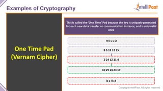Copyright IntelliPaat, All rights reserved
Examples of Cryptography
One Time Pad
(Vernam Cipher)
This is called the ‘One Time’ Pad because the key is uniquely generated
for each new data transfer or communication instance, and is only valid
once
H E L L O
8 5 12 12 15
b x l k d
2 24 12 11 4
10 29 24 23 19
 