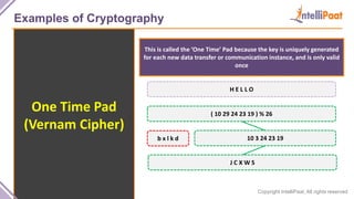 Copyright IntelliPaat, All rights reserved
Examples of Cryptography
One Time Pad
(Vernam Cipher)
This is called the ‘One Time’ Pad because the key is uniquely generated
for each new data transfer or communication instance, and is only valid
once
H E L L O
b x l k d
( 10 29 24 23 19 ) % 26
10 3 24 23 19
J C X W S
 