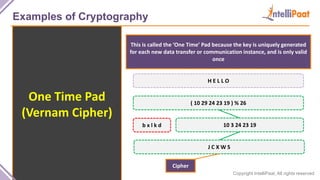 Copyright IntelliPaat, All rights reserved
Examples of Cryptography
One Time Pad
(Vernam Cipher)
This is called the ‘One Time’ Pad because the key is uniquely generated
for each new data transfer or communication instance, and is only valid
once
H E L L O
b x l k d
( 10 29 24 23 19 ) % 26
10 3 24 23 19
J C X W S
Cipher
 