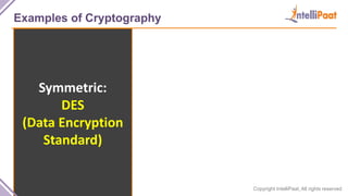 Copyright IntelliPaat, All rights reserved
Examples of Cryptography
Symmetric:
DES
(Data Encryption
Standard)
 