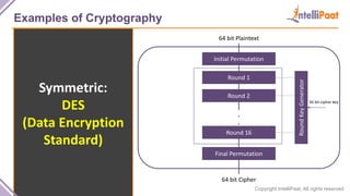 Copyright IntelliPaat, All rights reserved
Examples of Cryptography
Symmetric:
DES
(Data Encryption
Standard)
Initial Permutation
Round 1
Round 2
Round 16
Final Permutation
RoundKeyGenerator
64 bit Plaintext
64 bit Cipher
.
.
.
56 bit cipher key
 