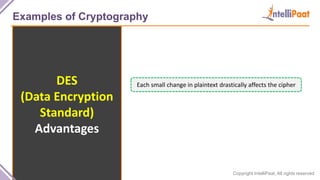 Copyright IntelliPaat, All rights reserved
Examples of Cryptography
DES
(Data Encryption
Standard)
Advantages
Each small change in plaintext drastically affects the cipher
 
