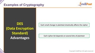 Copyright IntelliPaat, All rights reserved
Examples of Cryptography
DES
(Data Encryption
Standard)
Advantages
Each small change in plaintext drastically affects the cipher
Each cipher bit depends on several bits of plaintext
 