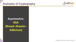 Copyright IntelliPaat, All rights reserved
Examples of Cryptography
Asymmetric:
RSA
(Rivest–Shamir–
Adleman)
 