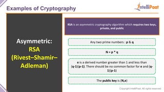 Copyright IntelliPaat, All rights reserved
Examples of Cryptography
Asymmetric:
RSA
(Rivest–Shamir–
Adleman)
RSA is an asymmetric cryptography algorithm which requires two keys,
private, and public
Any two prime numbers : p & q
N = p * q
e is a derived number greater than 1 and less than
(q-1)(p-1). There should be no common factor for e and (q-
1)(p-1)
The public key is (N,e)
 