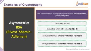 Copyright IntelliPaat, All rights reserved
Examples of Cryptography
Asymmetric:
RSA
(Rivest–Shamir–
Adleman)
RSA is an asymmetric cryptography algorithm which requires two keys,
private, and public
The private key is d
Calculate d when: ed = 1 mod (p-1)(q-1)
Encryption formula is Cipher = Plaintext * e mod N
Decryption formula is Plaintext = Cipher * d mod N
 