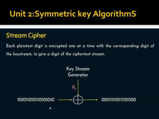 Unit 2:Symmetric key AlgorithmS
 