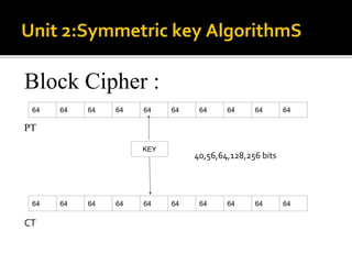 Cryptography unit2.pptx