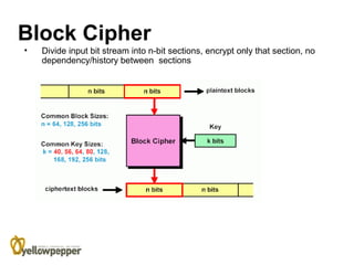 Block Cipher
•   Divide input bit stream into n-bit sections, encrypt only that section, no
    dependency/history between sections
 