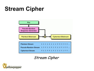 Stream Cipher




         Stream Cipher
 