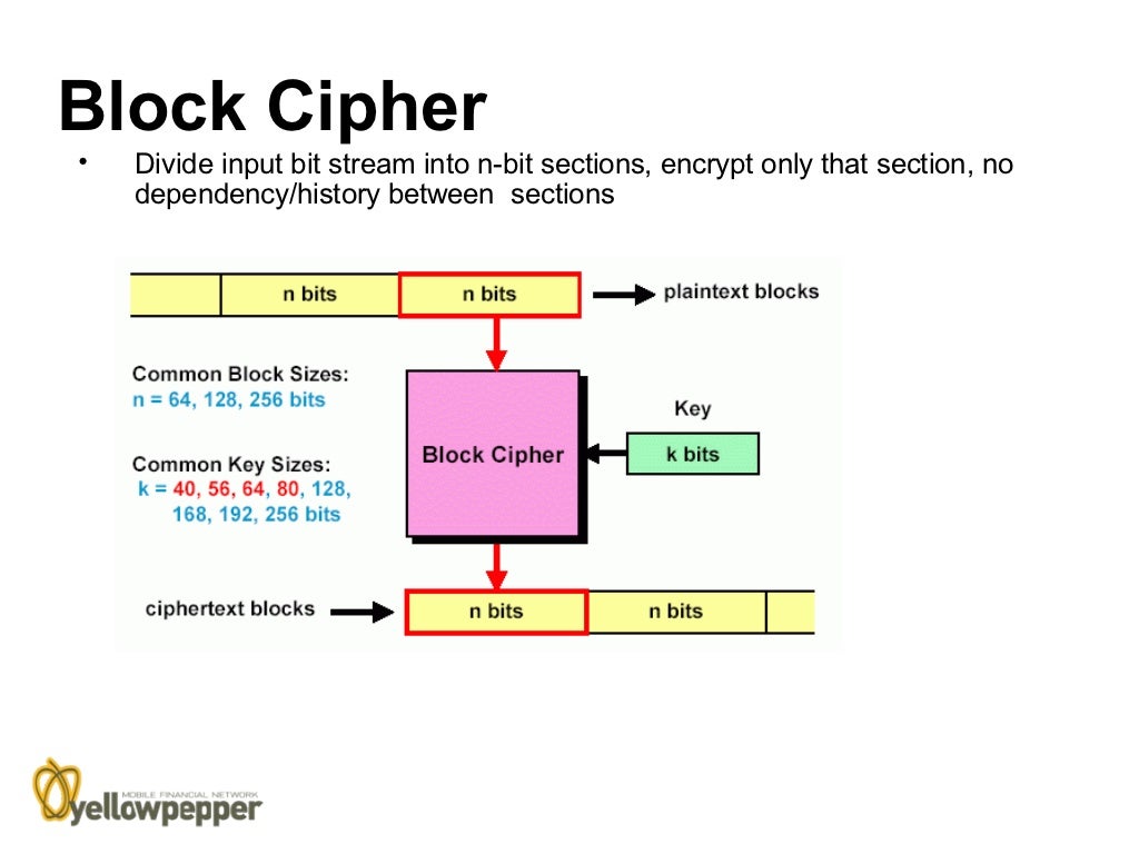 Cryptography Fundamentals Cryptography Fundamentals