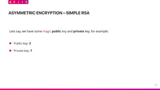 Lets say, we have some magic public key and private key, for example:
ASYMMETRIC ENCRYPTION – SIMPLE RSA
23
Public key: 3
...