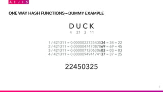 ONE WAY HASH FUNCTIONS – DUMMY EXAMPLE
5
D U C K
4 21 3 11
22450325
1 / 421311 = 0.000002373543534 = 34 = 22
2 / 421311 = ...