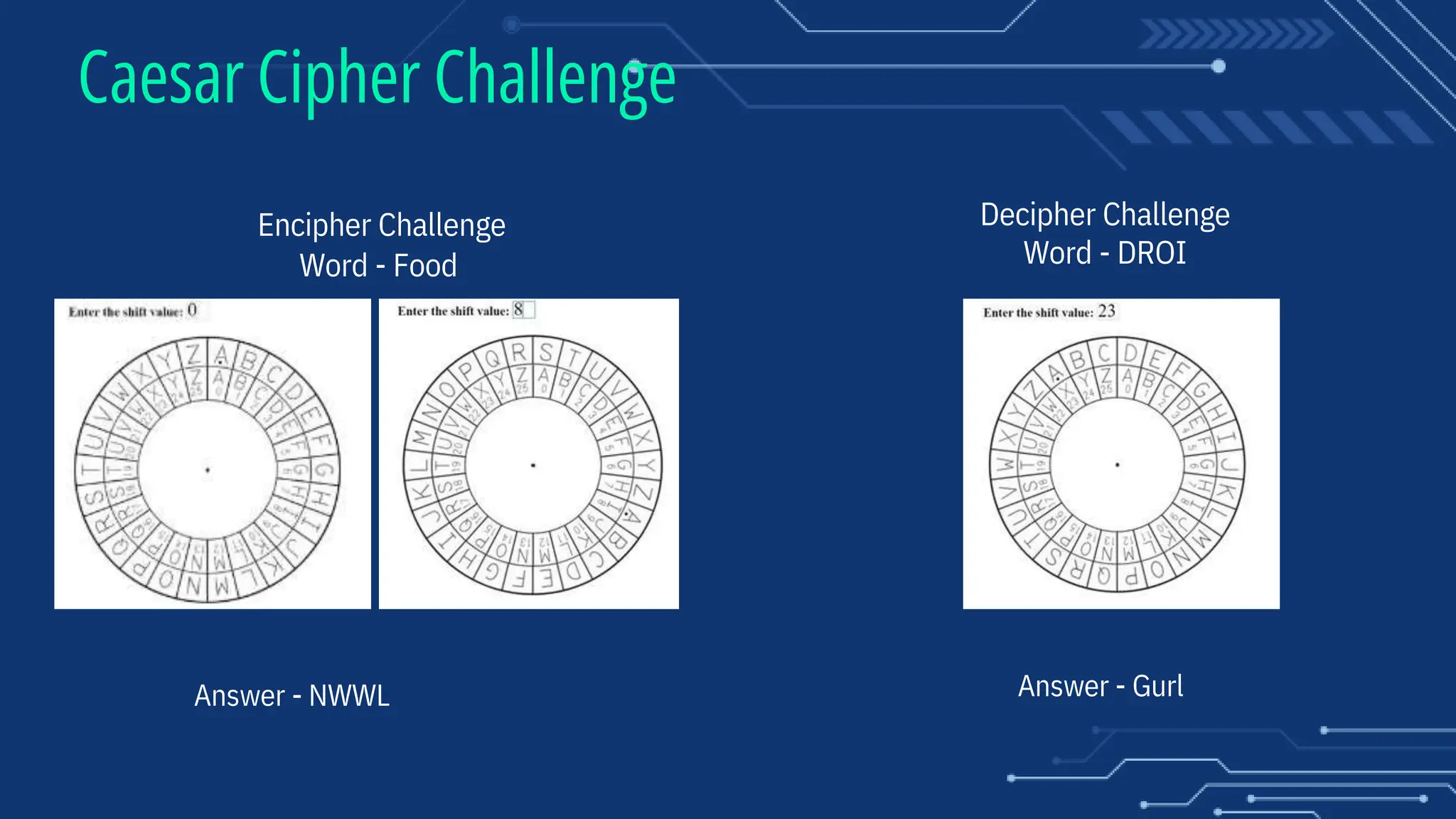 Caesar Cipher Challenge
Encipher Challenge
Word - Food
Decipher Challenge
Word - DROI
Answer - NWWL Answer - Gurl
 