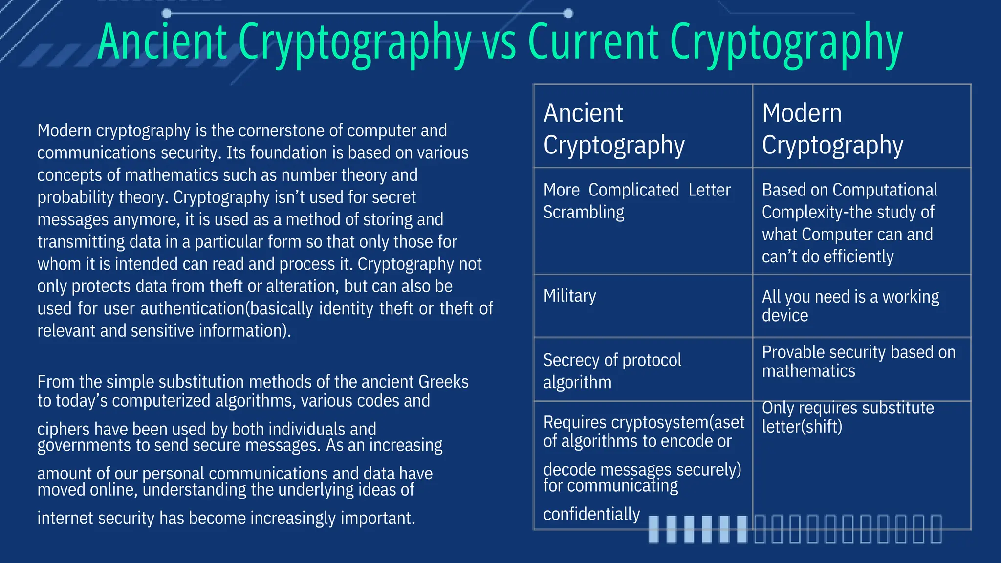 Modern cryptography is the cornerstone of computer and
communications security. Its foundation is based on various
concepts of mathematics such as number theory and
probability theory. Cryptography isn’t used for secret
messages anymore, it is used as a method of storing and
transmitting data in a particular form so that only those for
whom it is intended can read and process it. Cryptography not
only protects data from theft or alteration, but can also be
used for user authentication(basically identity theft or theft of
relevant and sensitive information).
From the simple substitution methods of the ancient Greeks
to today’s computerized algorithms, various codes and
ciphers have been used by both individuals and
governments to send secure messages. As an increasing
amount of our personal communications and data have
moved online, understanding the underlying ideas of
internet security has become increasingly important.
Military
More Complicated Letter
Scrambling
Secrecy of protocol
algorithm
Requires cryptosystem(aset
of algorithms to encode or
decode messages securely)
for communicating
confidentially
Based on Computational
Complexity-the study of
what Computer can and
can’t do efficiently
All you need is a working
device
Provable security based on
mathematics
Only requires substitute
letter(shift)
Ancient Cryptography vs Current Cryptography
Ancient
Cryptography
Modern
Cryptography
 