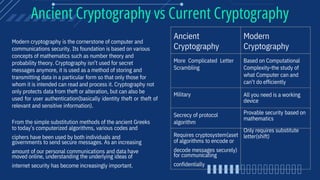 cryptography presentation this about how cryptography works | PPT