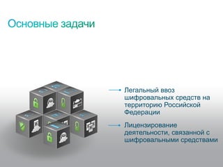 Криптография В России - Импорт И Лицензирование Деятельности | PPT