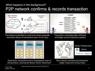 14 Apr 2022
Crypto Jamming
What happens in the background?
P2P network confirms & records transaction
9
Source: https://ww...