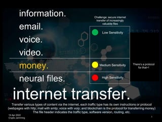 14 Apr 2022
Crypto Jamming
internet transfer.
1
information.
email.
voice.
video.
money.
neural files. High Sensitivity
Lo...