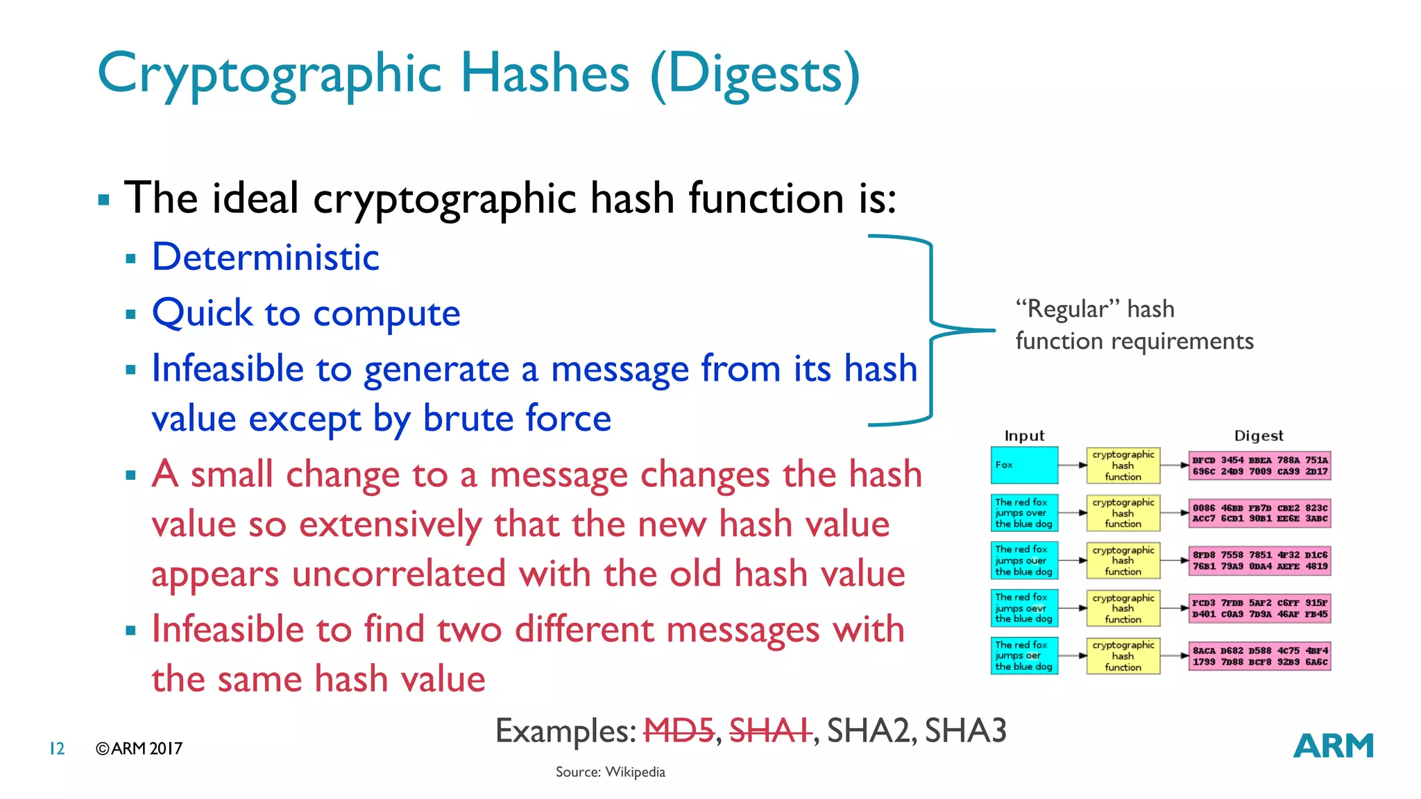 ©ARM 201712
Cryptographic Hashes (Digests)
 The ideal cryptographic hash function is:
 Deterministic
 Quick to compute
 Infeasible to generate a message from its hash
value except by brute force
 A small change to a message changes the hash
value so extensively that the new hash value
appears uncorrelated with the old hash value
 Infeasible to find two different messages with
the same hash value
Examples: MD5, SHA1, SHA2, SHA3
“Regular” hash
function requirements
Source: Wikipedia
 