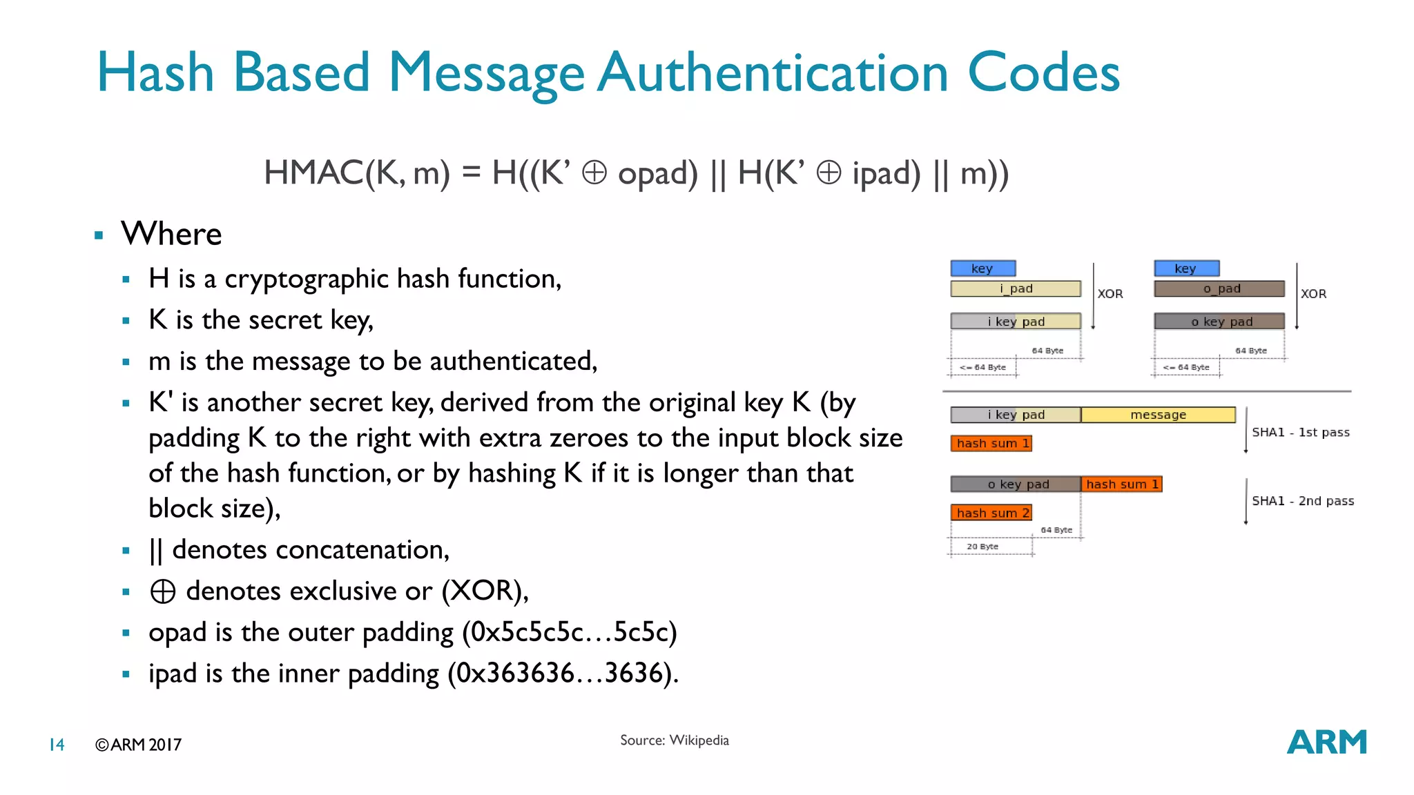 ©ARM 201714
Hash Based Message Authentication Codes
 Where
 H is a cryptographic hash function,
 K is the secret key,
 m is the message to be authenticated,
 K' is another secret key, derived from the original key K (by
padding K to the right with extra zeroes to the input block size
of the hash function, or by hashing K if it is longer than that
block size),
 || denotes concatenation,
 ⊕ denotes exclusive or (XOR),
 opad is the outer padding (0x5c5c5c…5c5c)
 ipad is the inner padding (0x363636…3636).
HMAC(K, m) = H((K’  opad) || H(K’  ipad) || m))
Source: Wikipedia
 