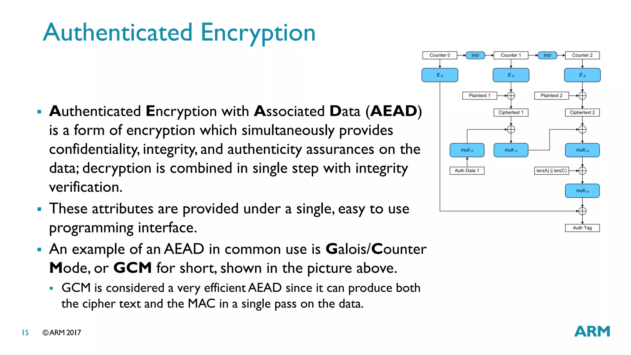 ©ARM 201715
Authenticated Encryption
 Authenticated Encryption with Associated Data (AEAD)
is a form of encryption which simultaneously provides
confidentiality, integrity, and authenticity assurances on the
data; decryption is combined in single step with integrity
verification.
 These attributes are provided under a single, easy to use
programming interface.
 An example of an AEAD in common use is Galois/Counter
Mode, or GCM for short, shown in the picture above.
 GCM is considered a very efficient AEAD since it can produce both
the cipher text and the MAC in a single pass on the data.
 