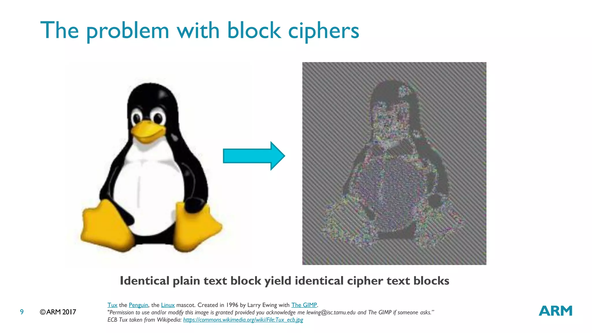 ©ARM 20179
The problem with block ciphers
Identical plain text block yield identical cipher text blocks
Tux the Penguin, the Linux mascot. Created in 1996 by Larry Ewing with The GIMP.
"Permission to use and/or modify this image is granted provided you acknowledge me lewing@isc.tamu.edu and The GIMP if someone asks.”
ECB Tux taken from Wikipedia: https://commons.wikimedia.org/wiki/File:Tux_ecb.jpg
 