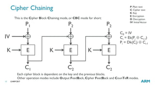 Linux Kernel Cryptographic API and Use Cases | PDF