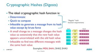 Linux Kernel Cryptographic API and Use Cases | PDF