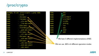 Linux Kernel Cryptographic API and Use Cases | PDF