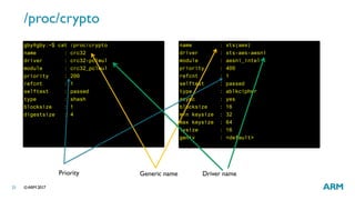Linux Kernel Cryptographic API and Use Cases | PDF