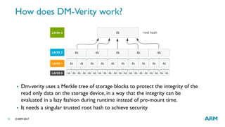 Linux Kernel Cryptographic API and Use Cases | PDF