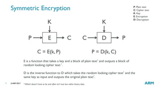 Linux Kernel Cryptographic API and Use Cases | PDF