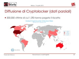 Milano, 15 aprile 2015
Paolo Dal Checco Ransomware e ricatti digitali
Diffusione di Cryptolocker (dati parziali)
¡  500.000 vittime di cui 1.3% hanno pagato il riscatto
25
 