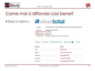Milano, 15 aprile 2015
Paolo Dal Checco Ransomware e ricatti digitali
Come mai si diffonde così bene?
29
¡  Dopo un giorno…
 