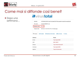 Milano, 15 aprile 2015
Paolo Dal Checco Ransomware e ricatti digitali
Come mai si diffonde così bene?
30
¡  Dopo una
settimana…
 